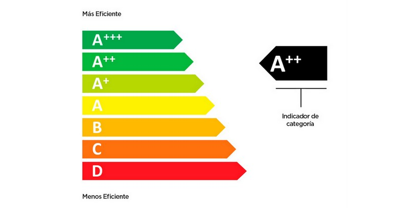 Producto eficiente en uso cotidiano